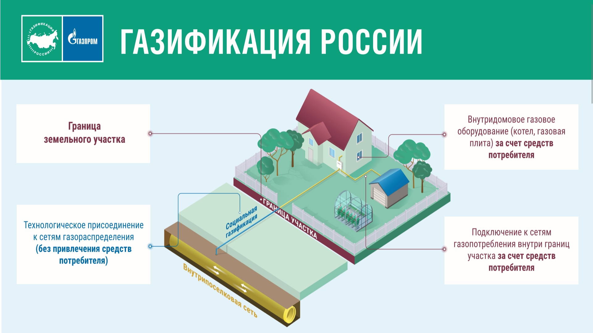 Уважаемые застройщики микрорайона ИЖС &quot;Крапивное 85&quot;!.