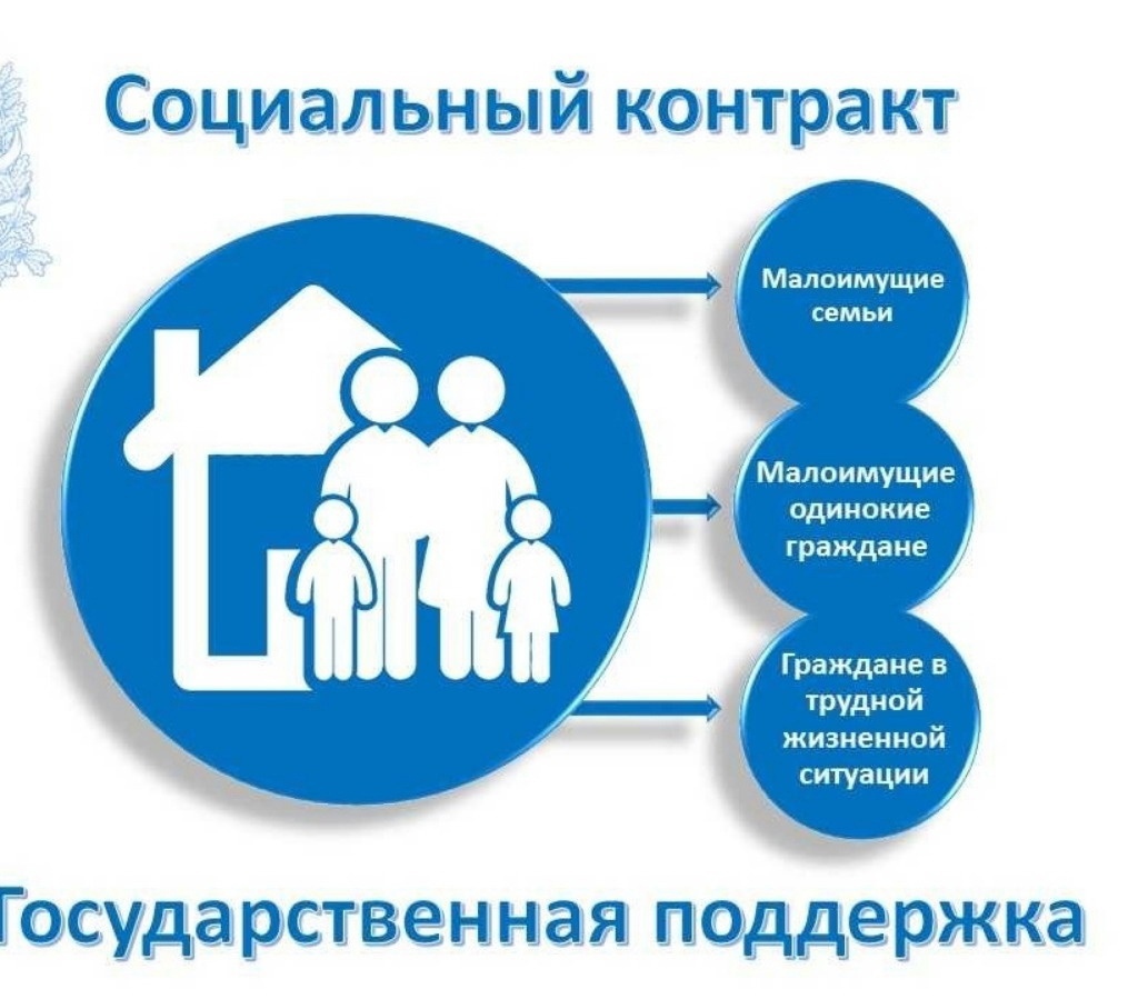 Приглашаем принять участие в программе социального контракта в 2023 году.